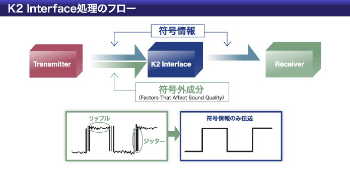 K2 Interface処理のフロー