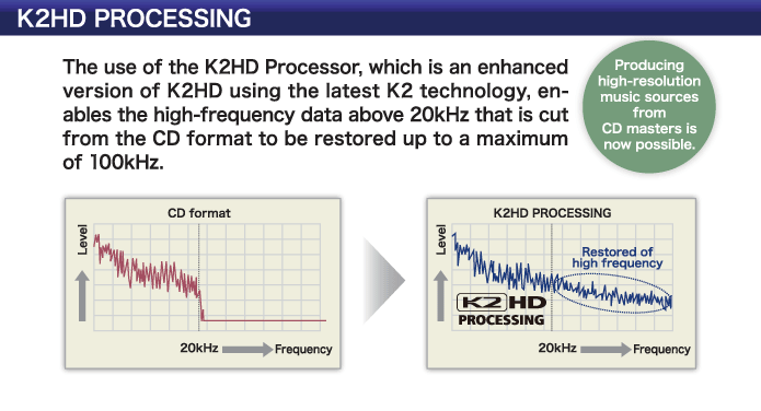 K2HD PROCESSING