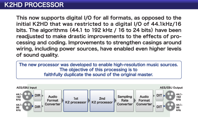 K2HD PROCESSOR