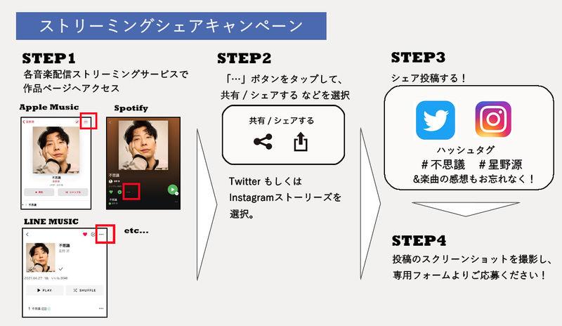 星野 源 不思議 ストリーミングキャンペーンが決定 ビクターエンタテインメント