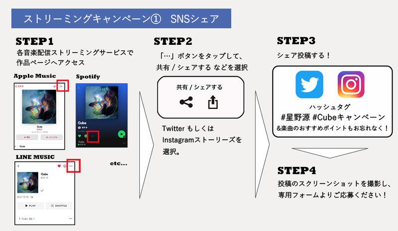 星野 源 Cube Snsシェア ライブラリ追加キャンぺーン ビクターエンタテインメント