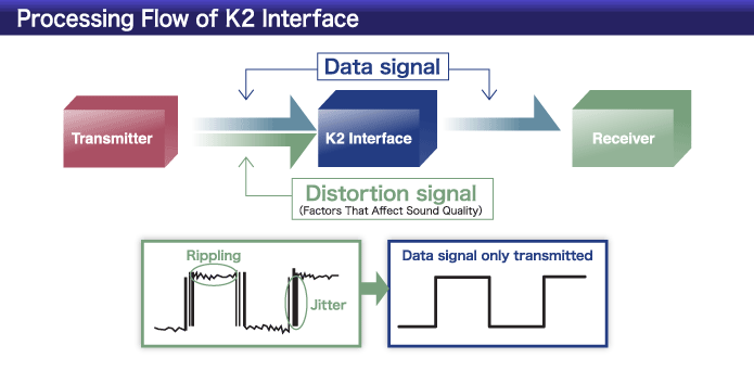 K2 Interface処理のフロー