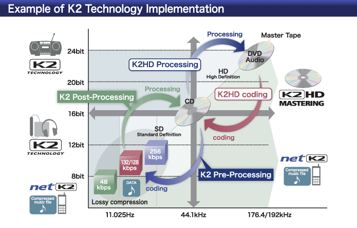 K2技術の実施例
