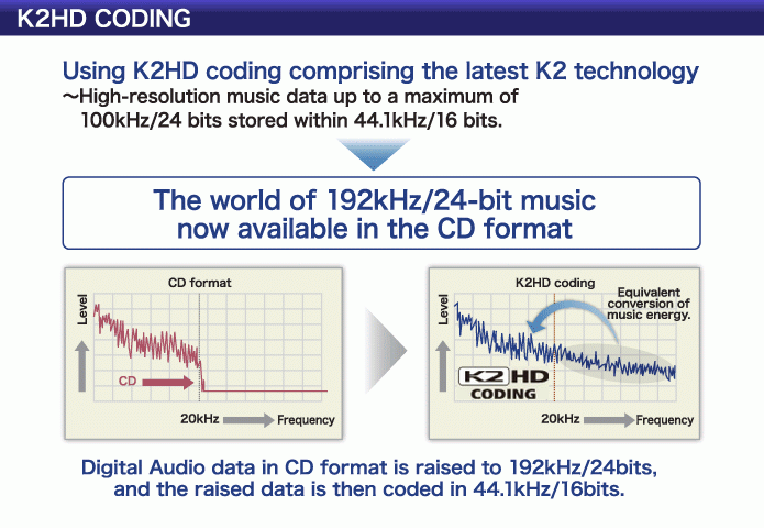 K2HD CODING