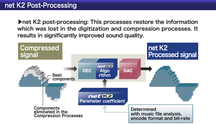 netK2ポスト処理