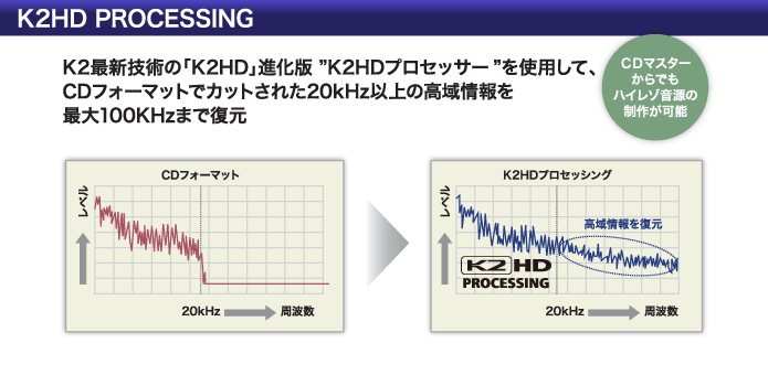 K2HD PROCESSING