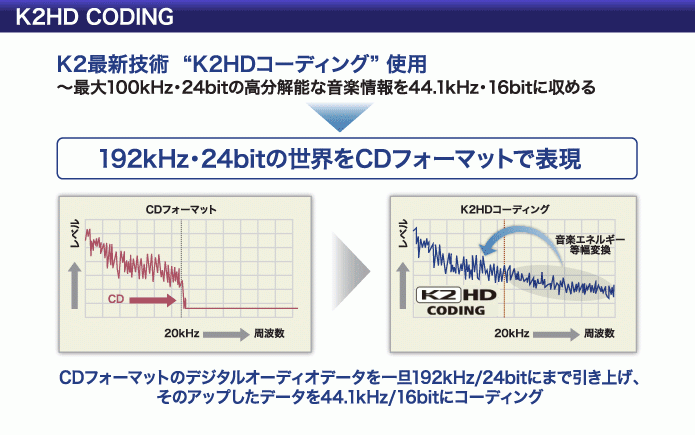 K2HD CODING