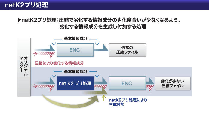 netK2プリ処理