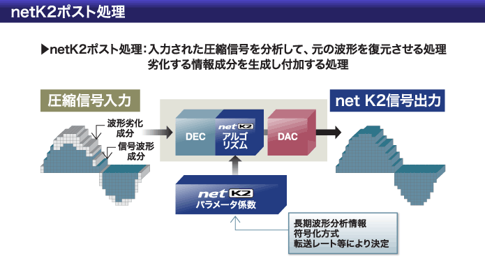 netK2ポスト処理