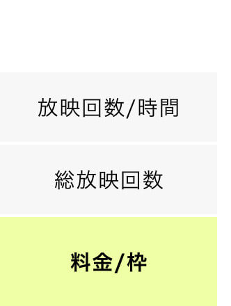 放映回数/時間 15秒×4回 15秒×4回 15秒×4回 総放映回数 15秒× 420回 15秒× 840回 15秒× 1,680回 料金/枠 ￥150,000 ￥240,000 ￥420,000